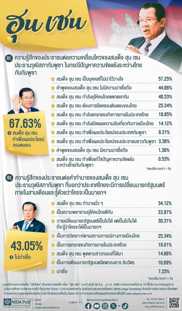果博东方福布斯公司“洪森预测换总理”引众怒，泰国民众直言荒谬！(图2)